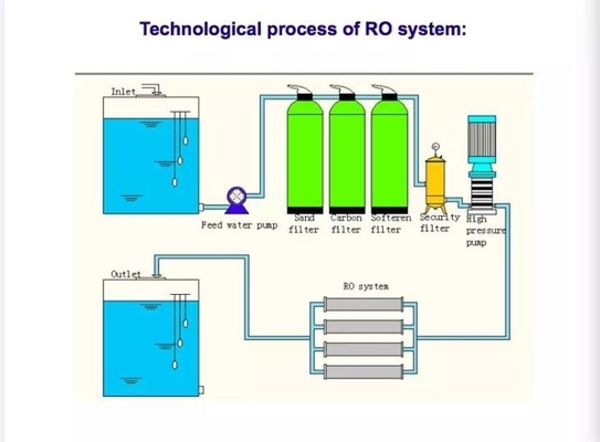 溶解塩逆オスモース RO 水システム 500L/H - 2000L/H