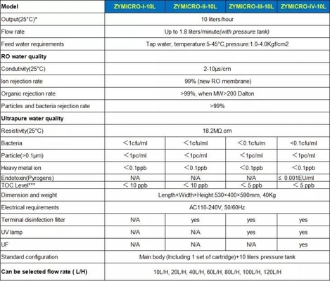 超浄水システムマシン 10L/H 20L/H 40L/H 60L/H
