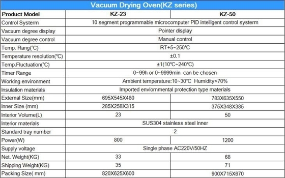 マイクロコンピュータPID制御ラボ 真空乾燥炉 220V